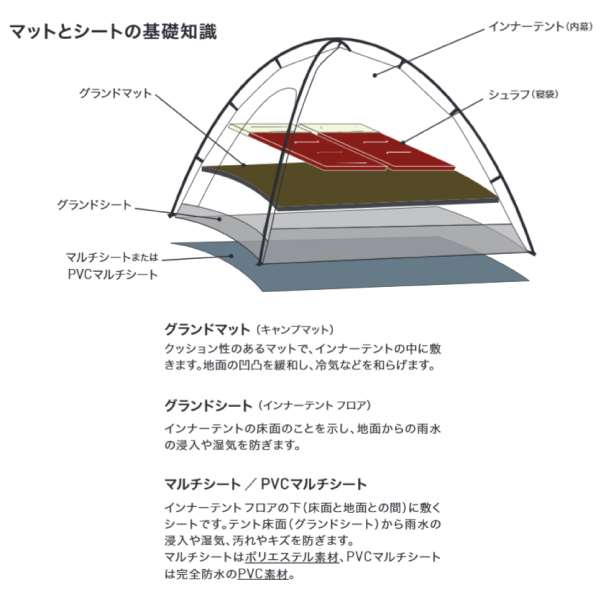 ロッジシェルター　純正インナーテント、pvcグランドシートセット ロッジシェルターT/Cでファミリーキャンプ。室内を快適に！代用