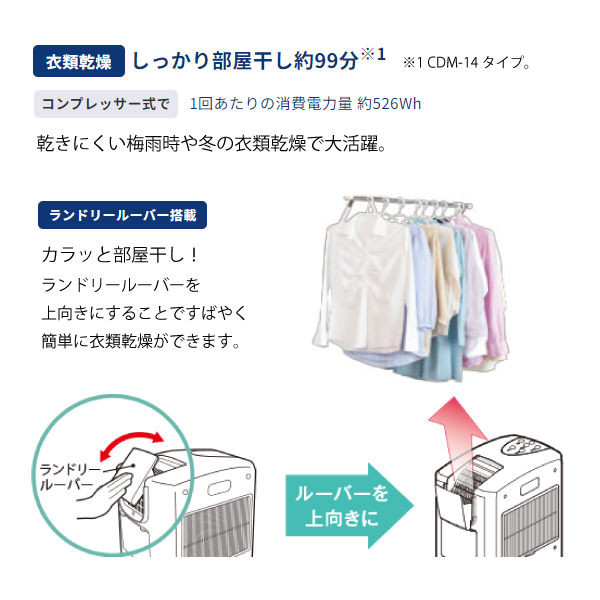 自然大好き！ニッチ・リッチ・キャッチ 冷風・衣類乾燥除湿機 コロナ