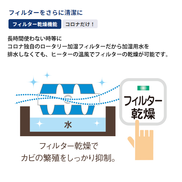 自然大好き！ニッチ・リッチ・キャッチ 空調 家電機器 コロナ 加湿器