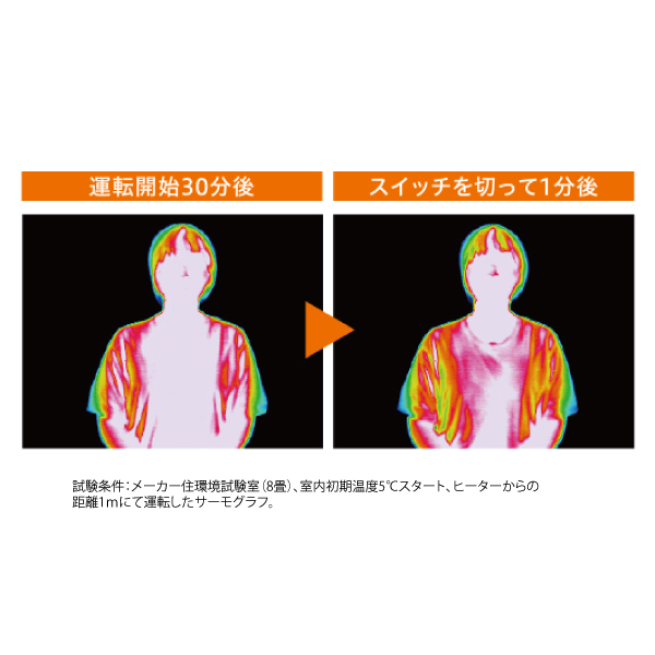 自然大好き！ニッチ・リッチ・キャッチ 暖房機器 コロナ 遠赤外線暖房