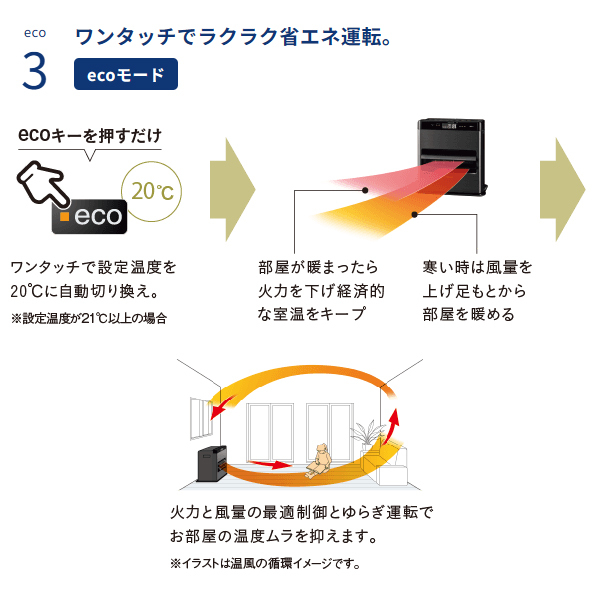 自然大好き！ニッチ・リッチ・キャッチ 暖房機器 コロナ 石油ファン