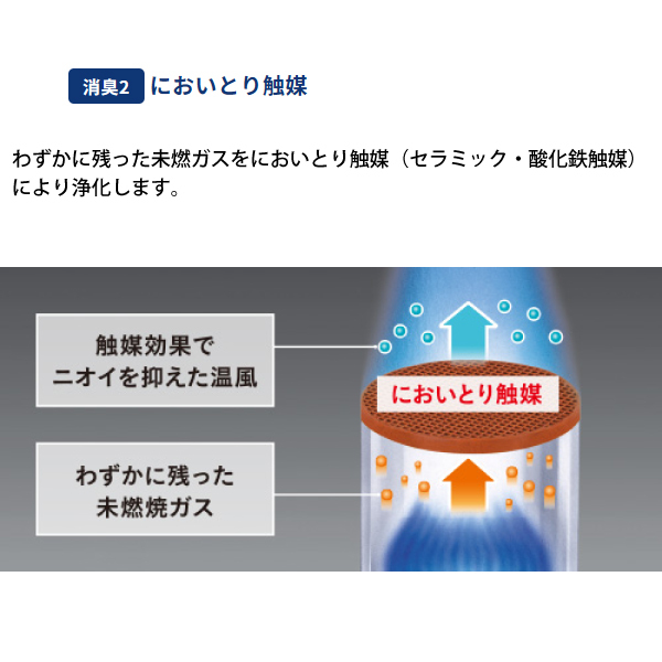 自然大好き！ニッチ・リッチ・キャッチ 暖房機器 コロナ 石油ファン