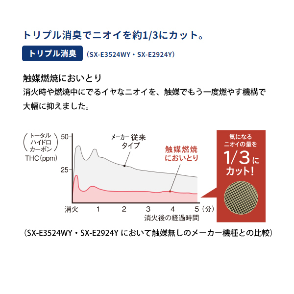 自然大好き！ニッチ・リッチ・キャッチ 暖房機器 コロナ
