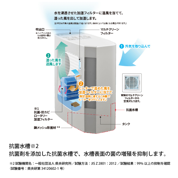 ブランド：CORONA型番：UF-H5024R-W タイプ：ハイブリッド式加湿器 自然大好き！ニッチ・リッチ・キャッチ 空調 家電機器 コロナ 加湿器