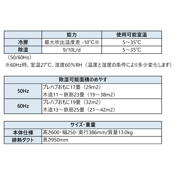 自然大好き！ニッチ・リッチ・キャッチ 冷風・衣類乾燥除湿機 コロナ