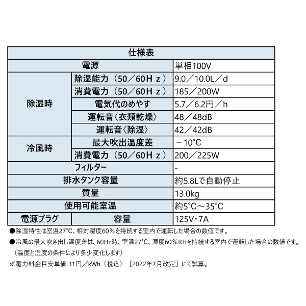 自然大好き！ニッチ・リッチ・キャッチ 冷風・衣類乾燥除湿機 コロナ