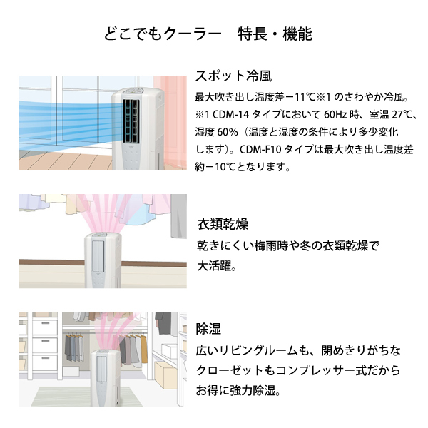 自然大好き！ニッチ・リッチ・キャッチ 冷風・衣類乾燥除湿機 コロナ