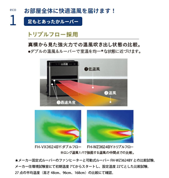 寒さ本番にコロナ製石油ファンヒーター。 自然大好き！ニッチ・リッチ・キャッチ 暖房機器 コロナ 石油ファン