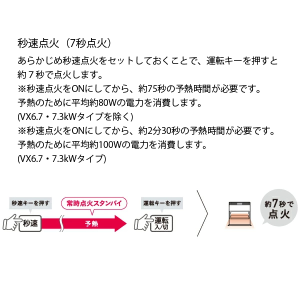 自然大好き！ニッチ・リッチ・キャッチ 暖房機器 コロナ 石油ファン 