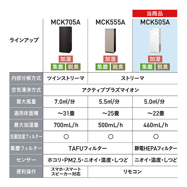 自然大好き！ニッチ・リッチ・キャッチ 加湿機能付き ダイキン 加湿