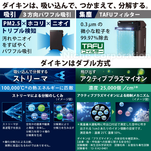 自然大好き!ニッチ・リッチ・キャッチ 除加湿機能付き ダイキン 自然大好き!ニッチ・リッチ・キャッチ 除加湿機能付き ダイキン