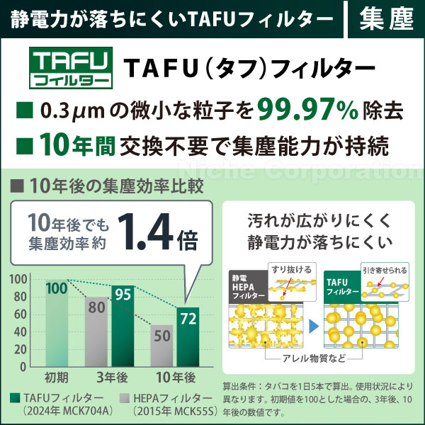 自然大好き！ニッチ・リッチ・キャッチ 加湿機能付き ダイキン 加湿