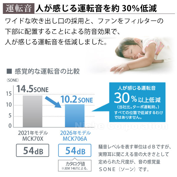 自然大好き！ニッチ・リッチ・キャッチ 加湿機能付き 新型モデル 【5
