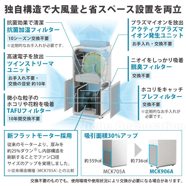 自然大好き！ニッチ・リッチ・キャッチ 加湿機能付き 新型モデル