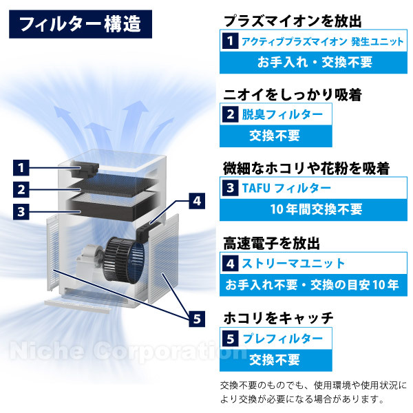自然大好き！ニッチ・リッチ・キャッチ 空気清浄機 新型モデル 【5年間