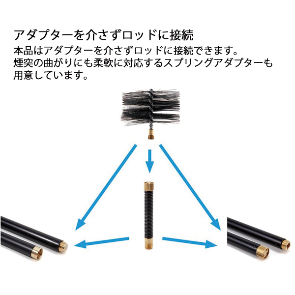 自然大好き！ニッチ・リッチ・キャッチ ファイヤーサイド