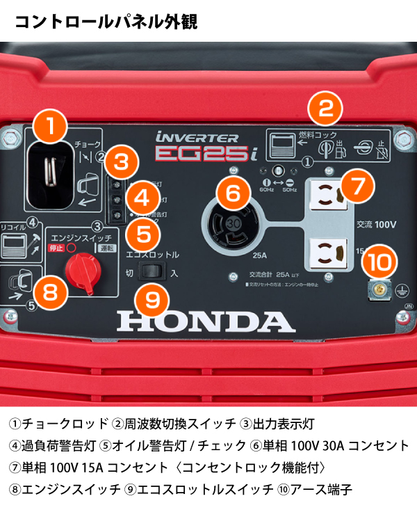 展示品　未使用　HONDA(ホンダ) 正弦波インバーター搭載発電機 EG25i ホンダ 発電機 EG25i 正弦波インバーター搭載 EG25IJN ホンダ