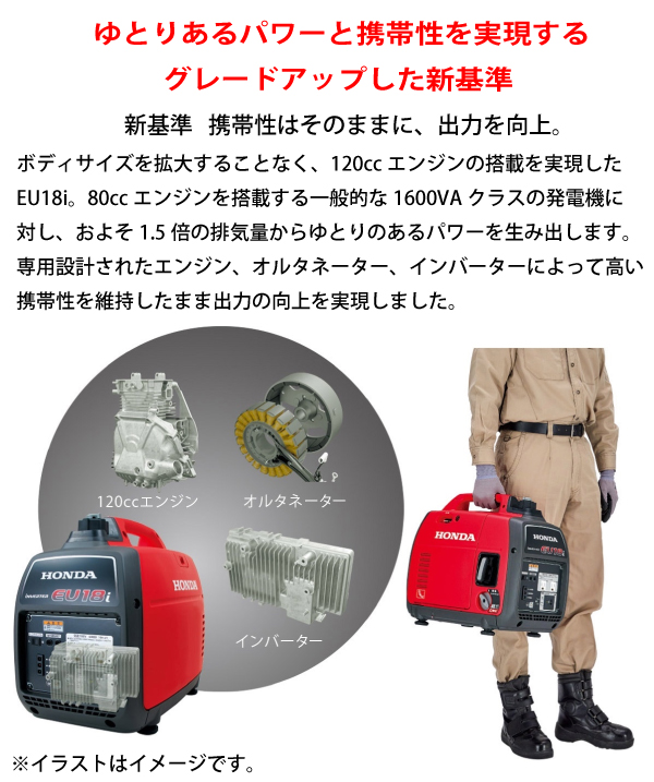 eu18i ホンダ EU18i - プロユース仕様・正弦波インバーター発電機｜Honda公式
