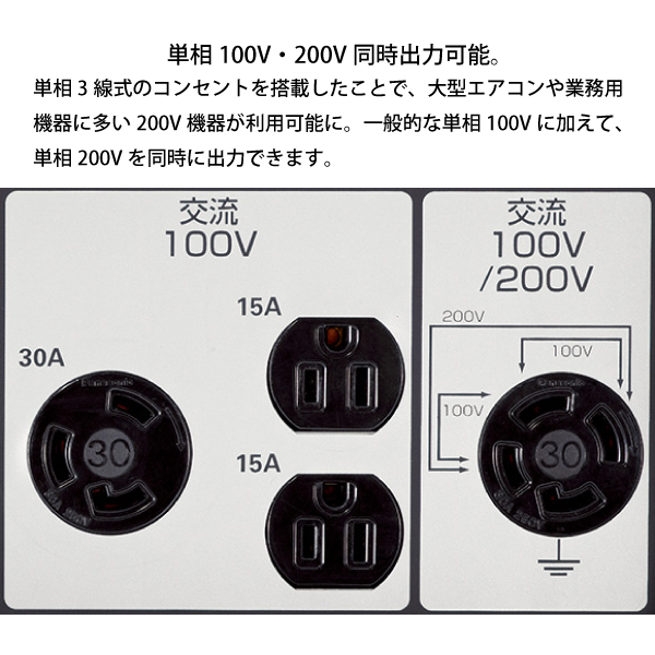 自然大好き！ニッチ・リッチ・キャッチ インバーター ホンダ EU55is N 正弦波インバーター搭載発電機 EU55ISNJNT HONDA  ホンダ発電機 新品・オイル充填 試運転済 始動稼働確認済