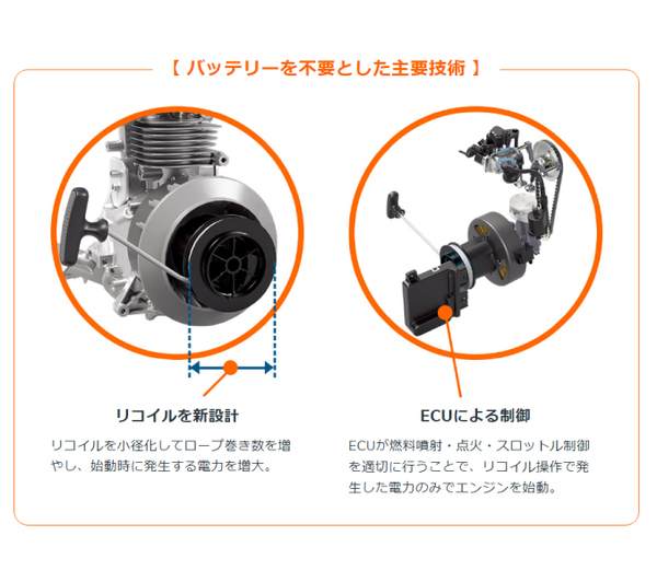 自然大好き！ニッチ・リッチ・キャッチ インバーター ホンダ EU26iJ
