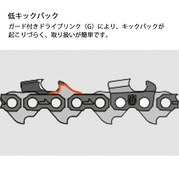 自然大好き！ニッチ・リッチ・キャッチ ハスクバーナ Husqvarna