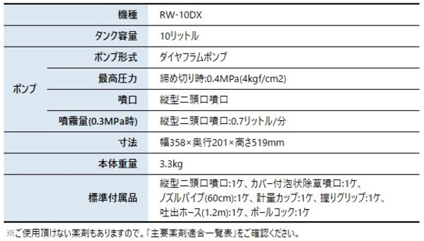 自然大好き！ニッチ・リッチ・キャッチ その他 メーカー 工進 散布機