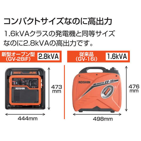 自然大好き！ニッチ・リッチ・キャッチ その他 メーカー 工進 インバーター発電機 2.8KVA GV-28iF 0658654 防災 災害 停電