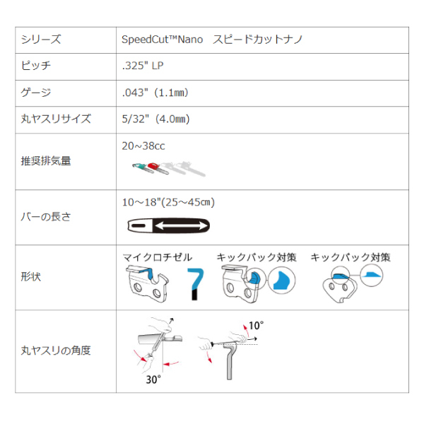 自然大好き！ニッチ・リッチ・キャッチ アタッチメント・用品 工進