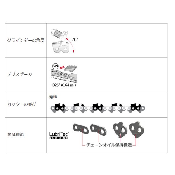 自然大好き！ニッチ・リッチ・キャッチ アタッチメント・用品 工進