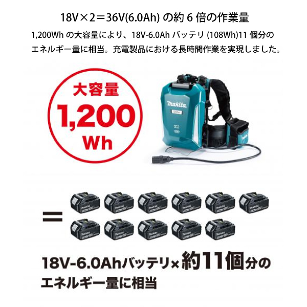 自然大好き！ニッチ・リッチ・キャッチ マキタ makita マキタ（makita） ポータブル電源PDC1200 A-71825 充電器付き ポータブルバッテリー  背負い式 36V 40Vmax