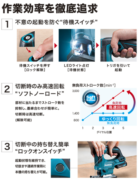 マキタ（makita） 充電式ジグソー JV103DSH バッテリ・充電器付 電動