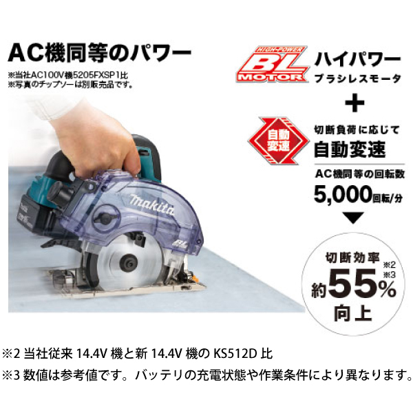 自然大好き！ニッチ・リッチ・キャッチ マキタ makita マキタ（makita