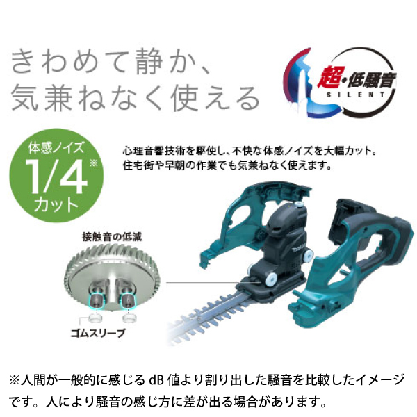 自然大好き！ニッチ・リッチ・キャッチ マキタ makita マキタ（makita） 充電式生垣バリカン 刈込幅 400mm MUH404DRF