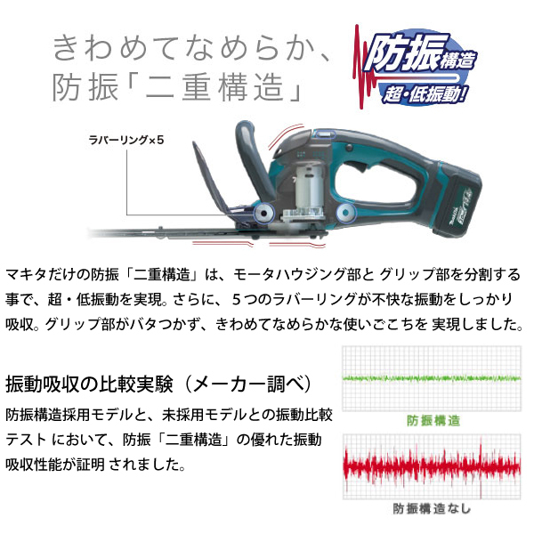 自然大好き！ニッチ・リッチ・キャッチ マキタ makita マキタ（makita） 充電式生垣バリカン 刈込幅 400mm MUH404DRF