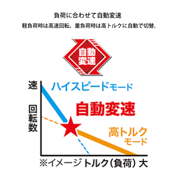 自然大好き！ニッチ・リッチ・キャッチ マキタ makita マキタ