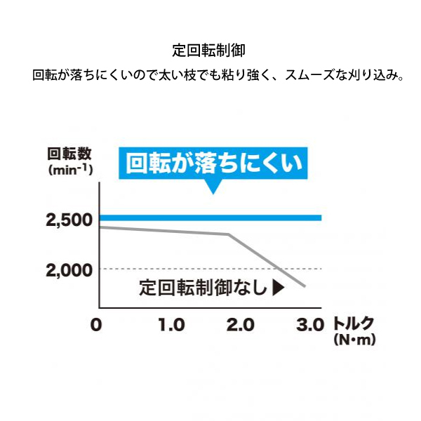 自然大好き！ニッチ・リッチ・キャッチ マキタ makita マキタ（makita