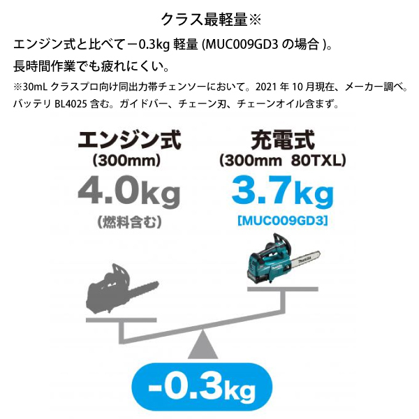 自然大好き！ニッチ・リッチ・キャッチ マキタ makita マキタ（makita