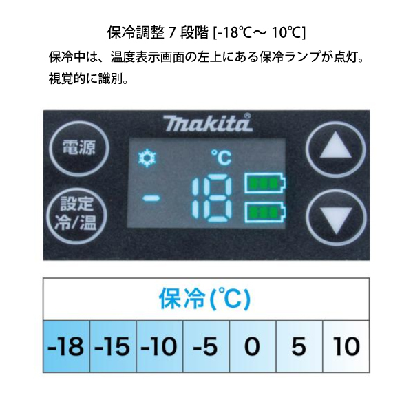 自然大好き！ニッチ・リッチ・キャッチ マキタ makita マキタ（makita 