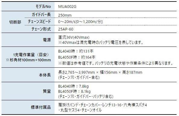 自然大好き！ニッチ・リッチ・キャッチ マキタ makita マキタ