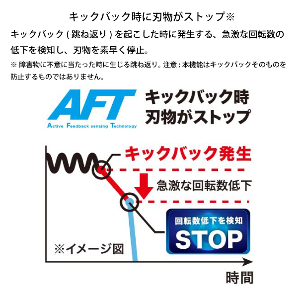 自然大好き！ニッチ・リッチ・キャッチ マキタ makita マキタ
