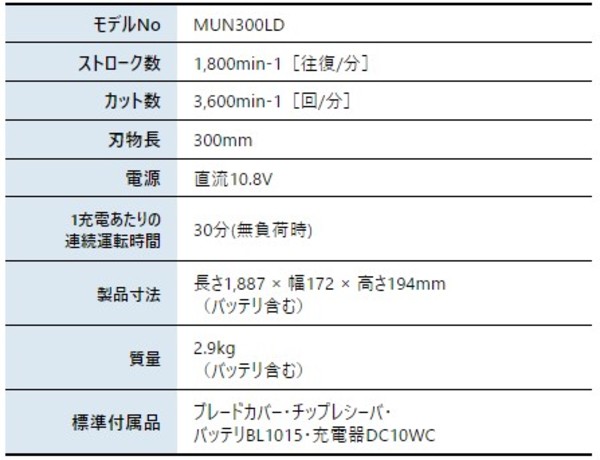 自然大好き！ニッチ・リッチ・キャッチ マキタ makita マキタ（makita