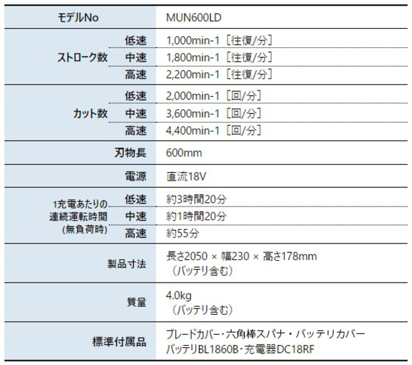 自然大好き！ニッチ・リッチ・キャッチ マキタ makita マキタ（makita） ヘッジトリマー 18V 充電式ポールヘッジトリマ 角度固定  バッテリー ・充電器付き MUN600LDRG ヘッジトリマー エンジンヘッジトリマー