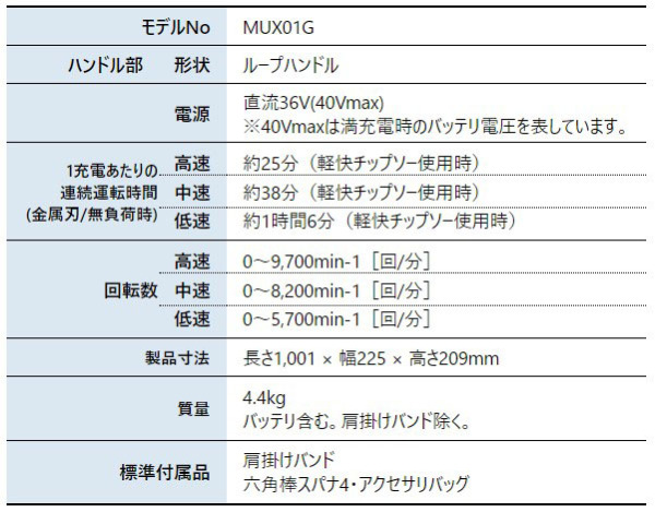 自然大好き！ニッチ・リッチ・キャッチ マキタ makita マキタ（makita