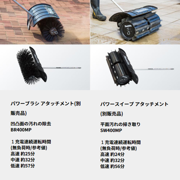 自然大好き！ニッチ・リッチ・キャッチ マキタ makita マキタ（makita） 40Vmax 充電式スプリットモータ 本体のみ MUX01GZ  バッテリー・充電器別売り モータ部のみ