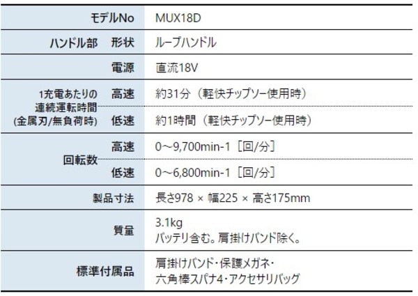 自然大好き！ニッチ・リッチ・キャッチ マキタ makita マキタ（makita） 18V 充電式スプリットモータ 本体のみ MUX18DZ  バッテリー・充電器別売り モータ部のみ