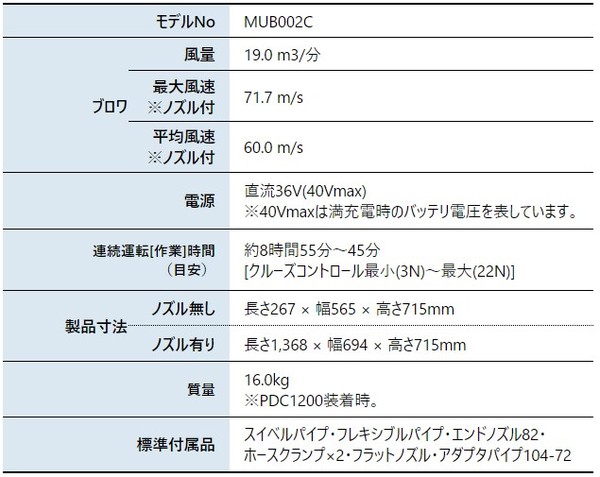 maoou★ (他の方には発送できません) メールが受信できなくなった。ATTENTION: Bounced Message