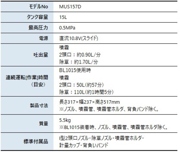 自然大好き！ニッチ・リッチ・キャッチ マキタ makita マキタ（makita