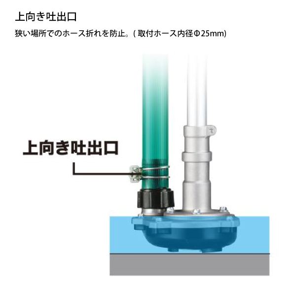 自然大好き！ニッチ・リッチ・キャッチ マキタ makita マキタ（makita