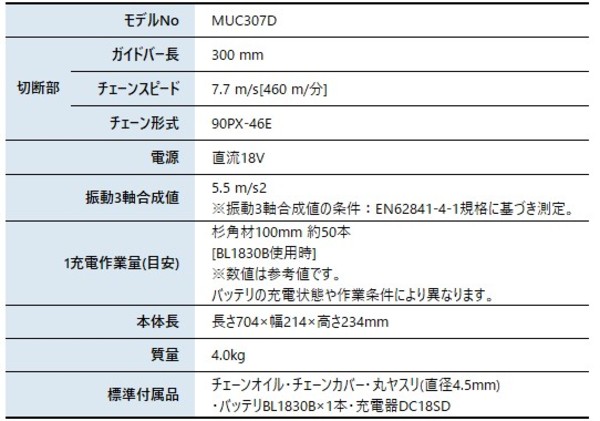 自然大好き！ニッチ・リッチ・キャッチ マキタ makita マキタ（makita