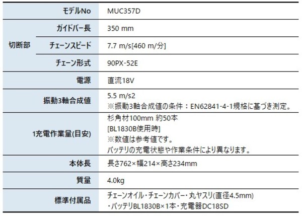 自然大好き！ニッチ・リッチ・キャッチ マキタ makita マキタ（makita